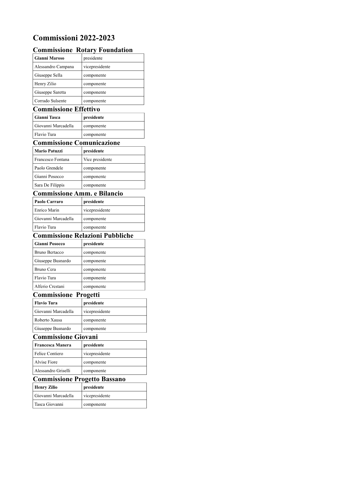 commissioni definitivo1